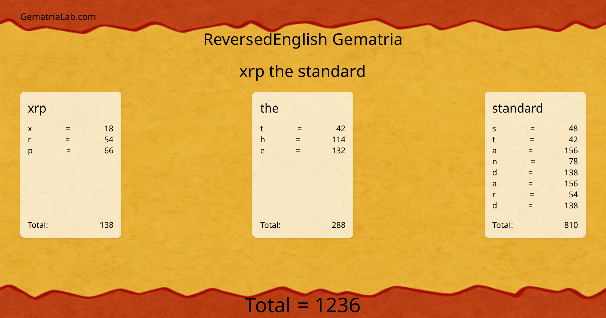 xrp the standard in reversedEnglish Gematria